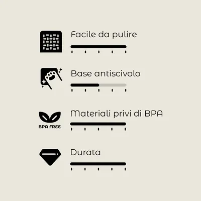Scala di valutazione con 4 criteri: facile da pulire, base antiscivolo, materiali privi di BPA, durata. Testo visibile: BPA FREE.