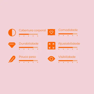 Escala de avaliação com 6 critérios: cobertura corporal, comodidade, durabilidade, ajustabilidade, pouco peso e visibilidade. Escala de 1 a 5 para cada critério.