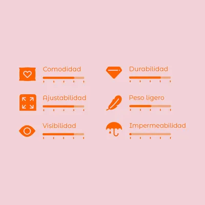 Escala de valoración con 6 criterios: comodidad, durabilidad, ajustabilidad, peso ligero, visibilidad e impermeabilidad. Cada criterio tiene una barra de nivel visible.
