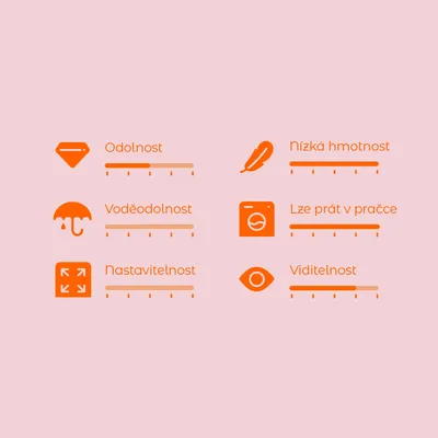 Hodnoticí škála s 6 kritérii: Odolnost, Voděodolnost, Nastavitelnost, Nízká hmotnost, Lze prát v pračce, Viditelnost. Každé kritérium má vlastní stupnici.