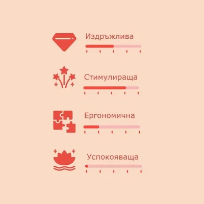 Скала за оценка с 4 критерия: издръжлива, стимулираща, ергономична, успокояваща. Визуални индикатори за всяка категория.