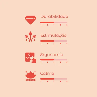 Escala de avaliação com 4 critérios: Durabilidade, Estimulação, Ergonomia e Calma. Cada critério apresenta uma barra de progresso com marcações visíveis. Escala de avaliação com 4 critérios: Durabilidade, Estimulação, Ergonomia e Calma. Cada critério apresenta uma barra de progresso com marcações visíveis.