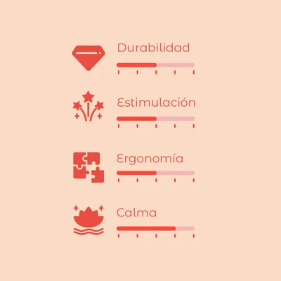 Escala de valoración con 4 criterios: durabilidad, estimulación, ergonomía y calma. Cada criterio muestra una barra de progreso con cinco niveles.