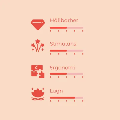 Bedömningsskala med fyra kriterier: Hållbarhet, Stimulans, Ergonomi och Lugn. Varje kriterium visas med en skala från 1 till 5.