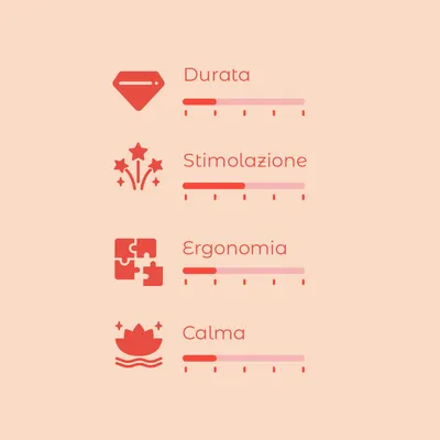Scala di valutazione con 4 criteri: Durata, Stimolazione, Ergonomia, Calma. Ogni criterio mostra una barra con livelli evidenziati.