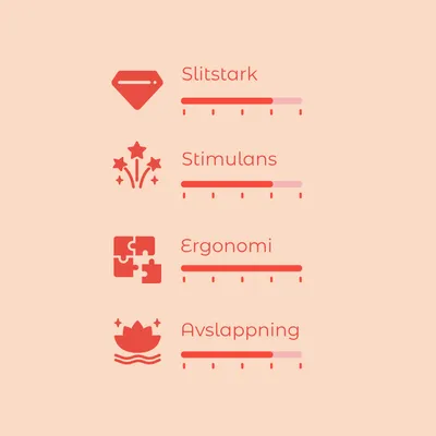 Bedömningsskala med fyra kriterier: Slitstark, Stimulans, Ergonomi, Avslappning. Skala från 1 till 5 visas för varje kriterium.