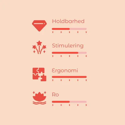 Vurderingsskala med fire kriterier: Holdbarhed, Stimulering, Ergonomi, Ro. Skala fra 1–5 for hver kategori, forskellige niveauer markeret visuelt.
