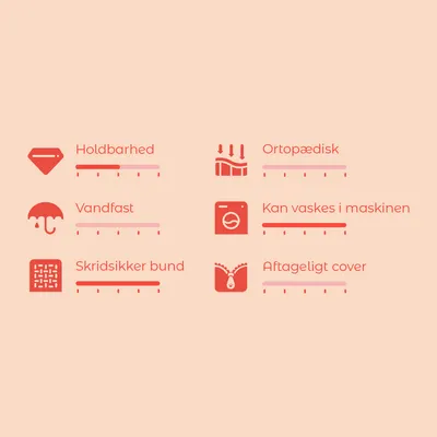 Vurderingsskala med 6 kriterier: Holdbarhed, ortopædisk, vandfast, kan vaskes i maskinen, skridsikker bund, aftageligt cover. Skala fra 1–5 for hver egenskab.