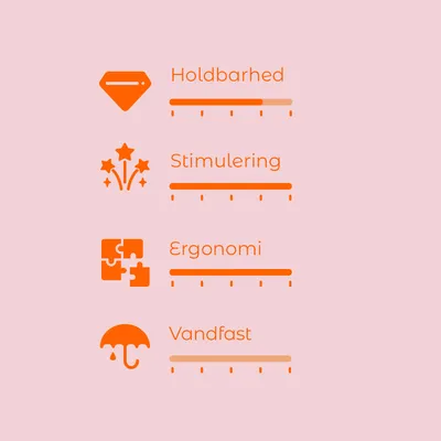 Vurderingsskala med 4 kriterier: Holdbarhed, Stimulering, Ergonomi, Vandfast. Hver skala har 5 trin, hvoraf nogle er markeret i orange.