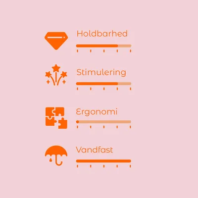 Vurderingsskala med fire kriterier: Holdbarhed, Stimulering, Ergonomi, Vandfast. Hver skala har fem trin, udfyldningsgrad varierer pr. kriterium.
