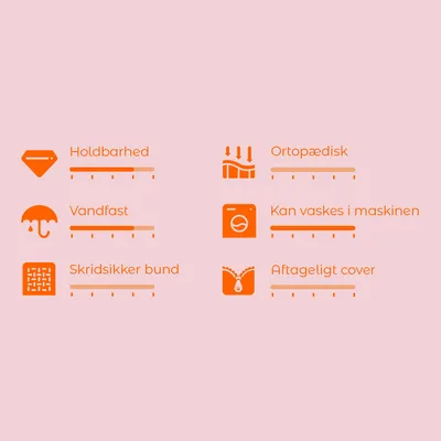 Vurderingsskala med 6 kriterier: Holdbarhed, Vandfast, Skridsikker bund, Ortopædisk, Kan vaskes i maskinen, Aftageligt cover. Skala fra 1–5 for hver.