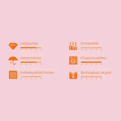 Bedömningsskala med 6 kriterier: Hållbarhet, Vattentäthet, Halkskyddad botten, Ortopedisk, Maskintvättbar, Borttagbart skydd. Skala från 1 till 5 för varje kriterium.