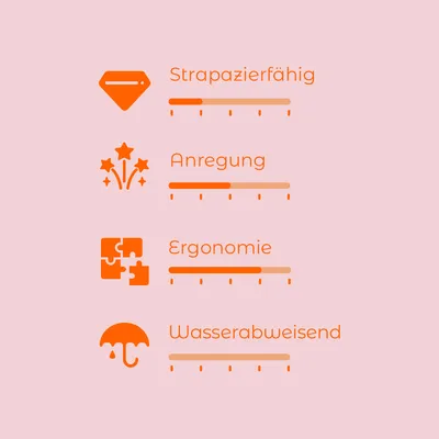 Bewertungsskala mit vier Kriterien: Strapazierfähig, Anregung, Ergonomie, Wasserabweisend. Skala von 1-5 für jedes Kriterium sichtbar.