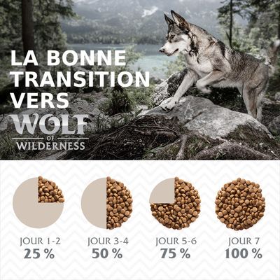 Transition alimentaire vers Wolf of Wilderness : Jour 1-2 25 %, Jour 3-4 50 %, Jour 5-6 75 %, Jour 7 100 %.