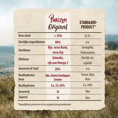 Vergelijkende tabel: Purizon Original vs standaardproduct. Ruw eiwit >39%, dierlijke ingrediënten 80%, eiwitbron rund/kip, zalmolie, groenten & fruit 20%, graanvrij en sojavrij.