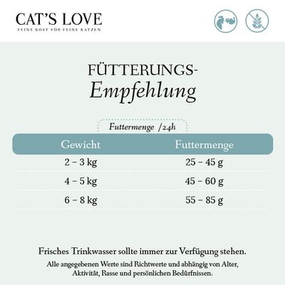 Fütterungsempfehlung für Katzen: Gewicht 2-3kg, Futtermenge 25-45g; 4-5kg, 45-60g; 6-8kg, 55-85g. Frisches Trinkwasser sollte immer verfügbar sein.