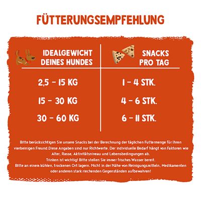 Fütterungsempfehlung: Bei 2,5-15 kg 1-4 Snacks, bei 15-30 kg 4-6 Snacks, bei 30-60 kg 6-11 Snacks pro Tag. Hinweise zu Lagerung und Wasserzugang.