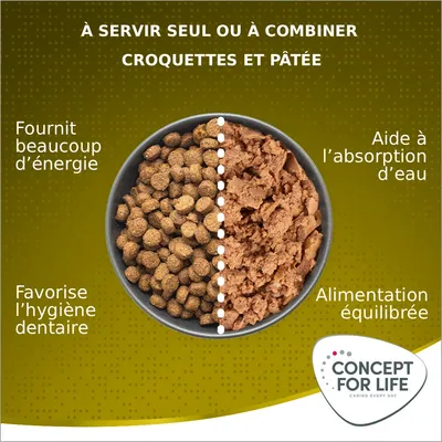 Concept for Life Mini Adult pour chien - 2 x 4 kg