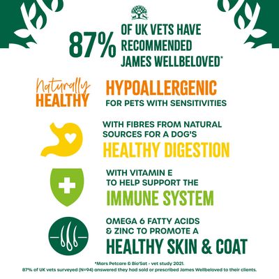 87% of British veterinarians recommend James Wellbeloved. Hypoallergenic, supports digestion, immune system, as well as skin and coat according to the image text.