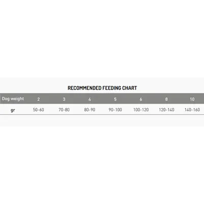 Recomandare de hrănire în funcție de greutatea câinelui: 2kg - 50-60g, 3kg - 70-80g, 4kg - 80-90g, 5kg - 90-100g, 6kg - 100-120g, 8kg - 120-140g, 10kg - 140-160g.