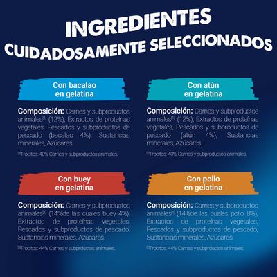 Resumen de ingredientes: Con bacalao, atún, ternera o pollo en gelatina. Composición: carnes y subproductos animales, proteínas vegetales, pescado, minerales, azúcar.