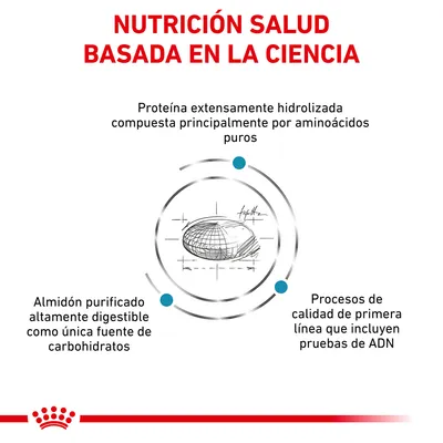 NUTRICIÓN SALUD BASADA EN LA CIENCIA. Proteína extensamente hidrolizada compuesta principalmente por aminoácidos puros. Almidón purificado altamente digestible como única fuente de carbohidratos. Procesos de calidad de primera línea que incluyen pruebas de ADN.