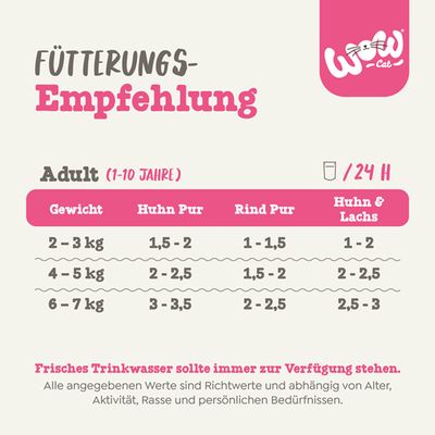 Fütterungsempfehlung für erwachsene Katzen (1-10 Jahre): Gewicht 2-3kg, Huhn Pur 1,5-2; Rind Pur 1-1,5; Huhn & Lachs 1-2. Frisches Trinkwasser sollte immer zur Verfügung stehen.