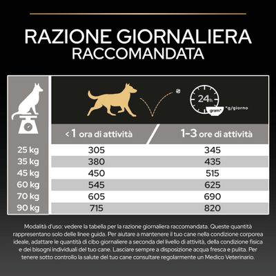 Tabella di alimentazione: razione giornaliera consigliata in grammi per cani in base al peso e all’attività. Esempio: 25 kg, meno di 1 ora di attività: 305 g, 1-3 ore di attività: 345 g.