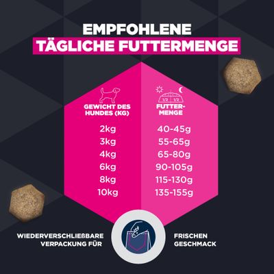 Quantité quotidienne recommandée selon le poids du chien : 2 kg, 40-45 g, 3 kg, 55-65 g, 4 kg, 65-80 g, 6 kg, 90-105 g, 8 kg, 115-130 g, 10 kg, 135-155 g. Emballage refermable pour une fraîcheur préservée.
