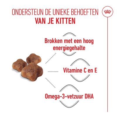 Royal Canin Mother & Babycat