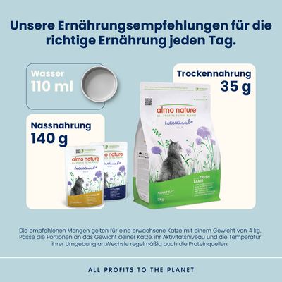 Almo Nature Functional Intestinal Help Lamm