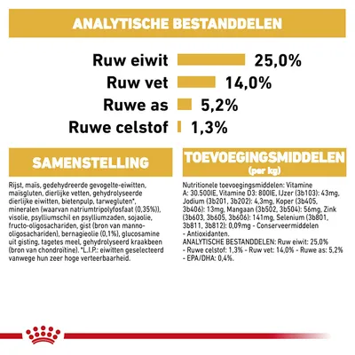 Analytische bestanddelen: ruw eiwit 25%, ruw vet 14%, ruwe as 5,2%, ruwe celstof 1,3%. Samenstelling en toevoegingsmiddelen per kg vermeld, inclusief vitaminen en mineralen.
