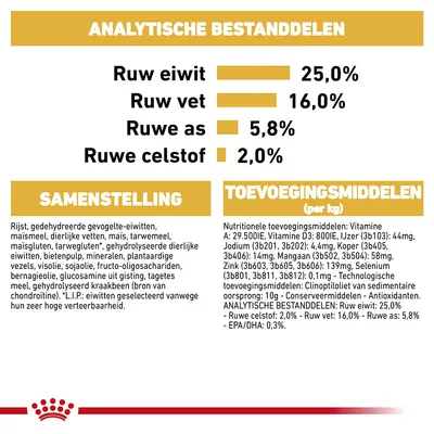 Analytische bestanddelen: ruw eiwit 25,0%, ruw vet 16,0%, ruwe as 5,8%, ruwe celstof 2,0%. Samenstelling en toevoegingsmiddelen per kg vermeld, inclusief vitaminen en mineralen.