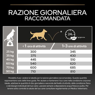 Tabella di alimentazione per cani: razione giornaliera consigliata in grammi in base al peso (25,–90 kg) e alla durata dell’attività (<1 ora oppure 1–3 ore di movimento).