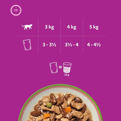 Tableau d’alimentation pour chats : 3 kg 3 à 3½ sachets, 4 kg 3½ à 4 sachets, 5 kg 4 à 4½ sachets. Un sachet correspond à 16 g de croquettes.