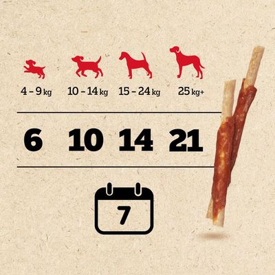 Zalecenie dotyczące karmienia: waga psa 4-9kg, 6 sztuk; 10-14kg, 10 sztuk; 15-24kg, 14 sztuk; powyżej 25kg, 21 sztuk. Trwałość: 7 dni.