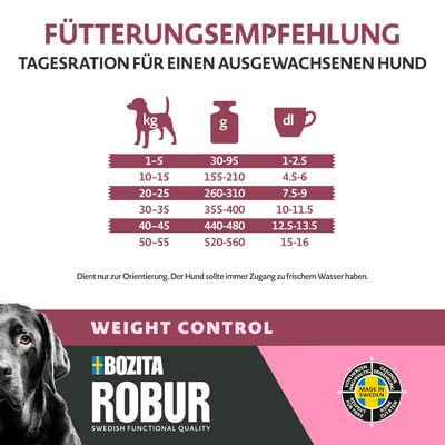 Feeding recommendation for adult dogs: daily ration based on weight (1-55kg) in grams and decilitres. Note: dog should always have access to fresh water.