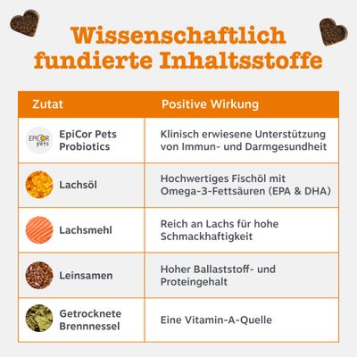 Zesty Paws Aller-Immune Chews Lachs