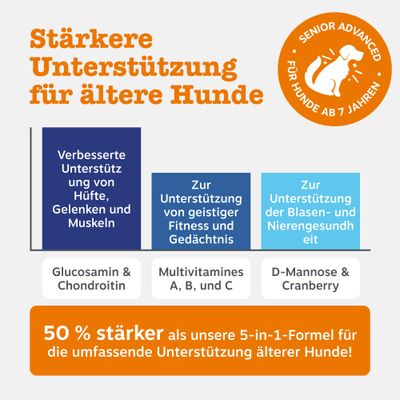 Zesty Paws Senior Advanced 9-in-1 Chews Truthahn