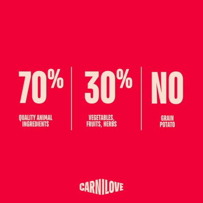 Carnilove Active Adult jehněčí a divočák