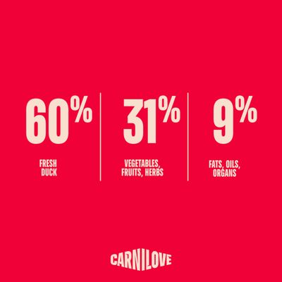 Carnilove True Fresh Large Breed Ente