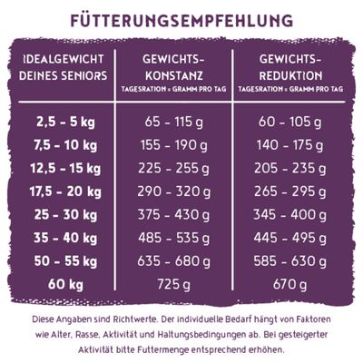 bosch SOFT senior Land-Ziege & Kartoffel, Single Animal Protein, softe Krokette, Rezeptur ohne Getreide, für ältere oder übergewichtige, ernährungssensible Hunde.