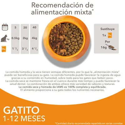 Recomendación de alimentación mixta para gatitos 1–12 meses: 0,5 kg 1 1/2 sobres, 2 kg 3 1/4, 4 kg 4 1/4. Sustituye 1x85g comida húmeda por 16g seca. IAMS. Tabla y texto explicativo visibles.
