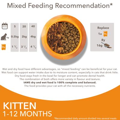 Etetési útmutató kölyökmacskáknak vegyes tápláláshoz: 0,5 kg 1½ tasak, 2 kg 3¼ tasak, 4 kg 4¼ tasak (85 g). Egy tasak helyettesíthető 16 g száraztáppal. KITTEN 1–12 MONTHS.