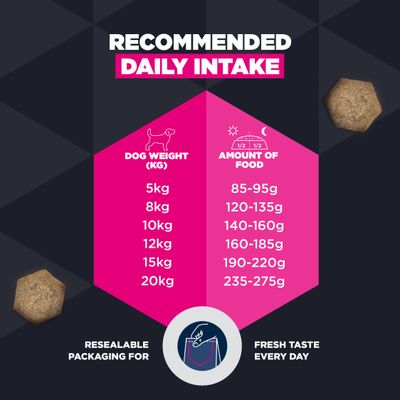 Utfodringsrekommendation: 5 kg 85–95 g, 8 kg 120–135 g, 10 kg 140–160 g, 12 kg 160–185 g, 15 kg 190–220 g, 20 kg 235–275 g. Förpackningen är återförslutningsbar för att bevara färskheten.