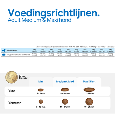Voedingsadvies voor volwassen middelgrote en grote honden: dagelijkse hoeveelheden naar gewicht van 10 tot 70 kg, brokgroottes en -diameters voor mini, medium & maxi, maxi giant.