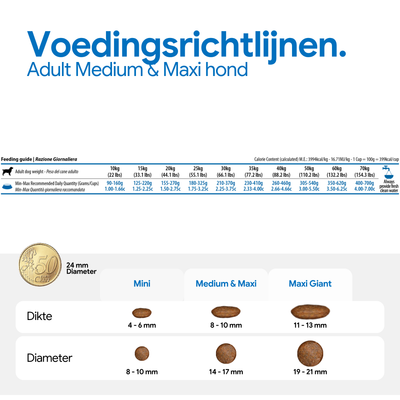 Voedingsschema voor volwassen medium- en grote honden met dagelijkse hoeveelheden per gewicht, calorie-informatie en vergelijking van de brokgroottes in mini, medium & maxi, maxi giant.