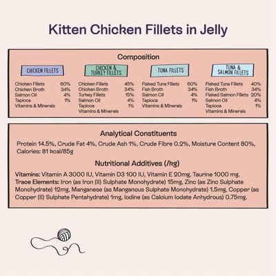 Blink! Kitten Chicken Fillet Recipes in Jelly - Mixed Pack (8 x 85g)