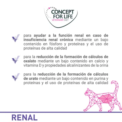 Concept for Life Veterinary Diet. Ayuda a la función renal, reducción de cálculos de oxalato y urato. Bajo en fósforo, calcio, purina y proteínas; uso de proteínas de alta calidad. Renal.