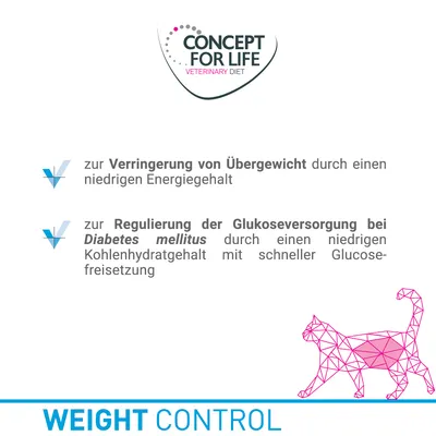 Concept for Life Veterinary Diet. Painonhallinta: ylipainon vähentäminen alhaisen energiapitoisuuden avulla, glukoosinsaannin säätely diabeteksessa alhaisen hiilihydraattipitoisuuden avulla.